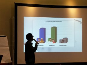 Survei Jelang Lebaran, Gus Ipul-Puti Unggul 3,8 %