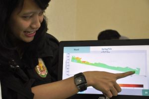 Gunakan Pemodelan Hidrodinamika Petakan Potensi Energi Laut di Indonesia