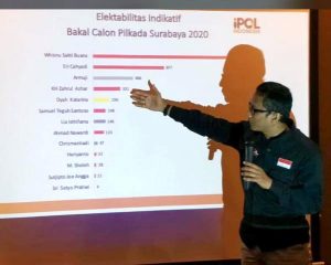 Whisnu Sakti Buana dan Eri Cahyadi Tampati Posisi Puncak di Survei IPOL Indonesia