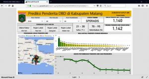 Antisipasi DBD, Ini Aplikasi e-Jatim Sehat Untuk Indonesia
