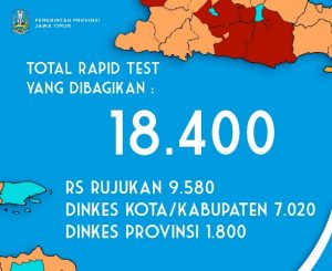 Jawa Timur Tes Covid-19 Serentak Mulai Hari Ini