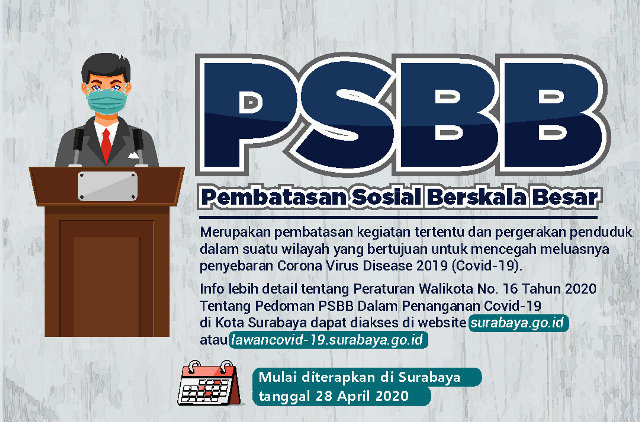 Hari Selasa Diberlakukan PSBB, Ini yang Harus Diperhatikan Warga Surabaya