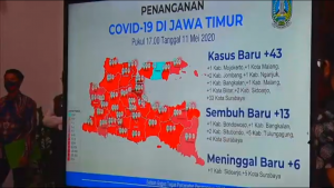 Jelang PSBB Tahap 2, Kasus di Jatim Bertambah 43