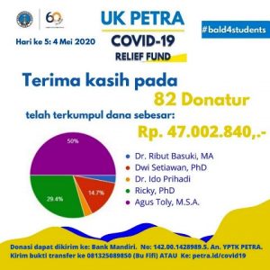 Kampanyekan #Bald4students untuk Bantu Mahasiswa UK Petra