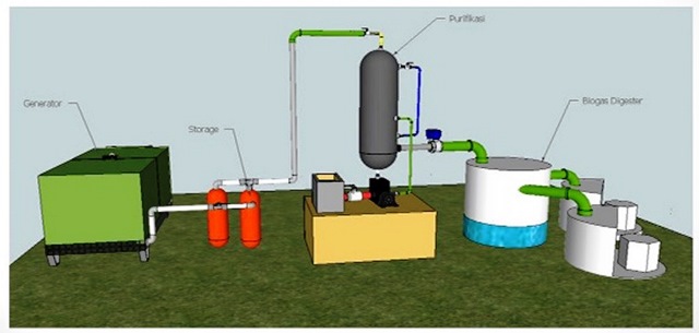 Dosen ITS Berhasil Raih Paten Melalui Alat Pemurnian Biogas