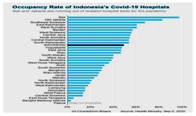 Gubernur Khofifah: Tingkat Okupansi Rumah Sakit di Jawa Timur Cukup Aman