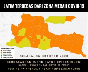 Tak Ada Lagi Zona Merah Covid-19 di Jatim