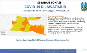 50 Persen Wilayah Jatim Berstatus Zona Kuning