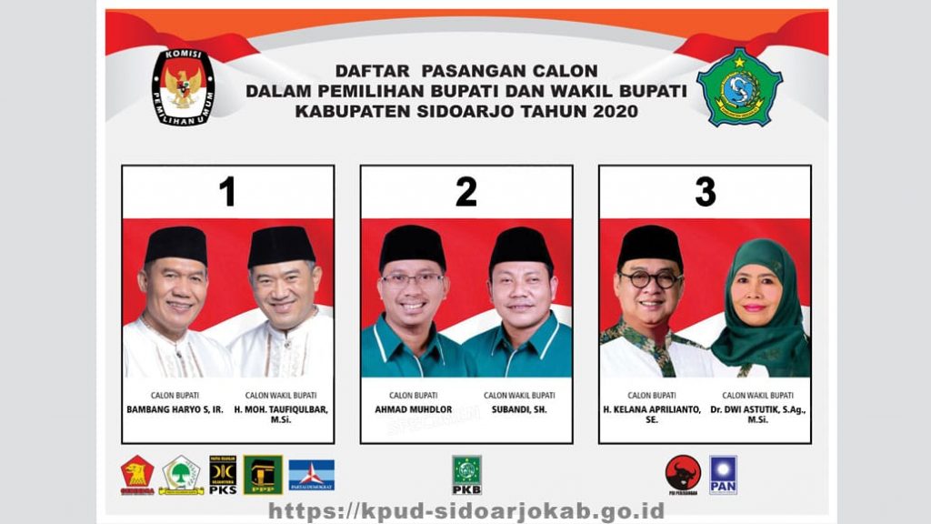Hasil Audit Dana Kampanye KPU Sidoarjo, Catat Paslon No 2 Tertinggi