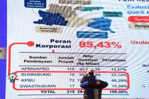 Gubernur Khofifah: Pembangunan Fokus pada Pemulihan Ekonomi, Kesehatan dan Infrastruktur Wilayah Selatan