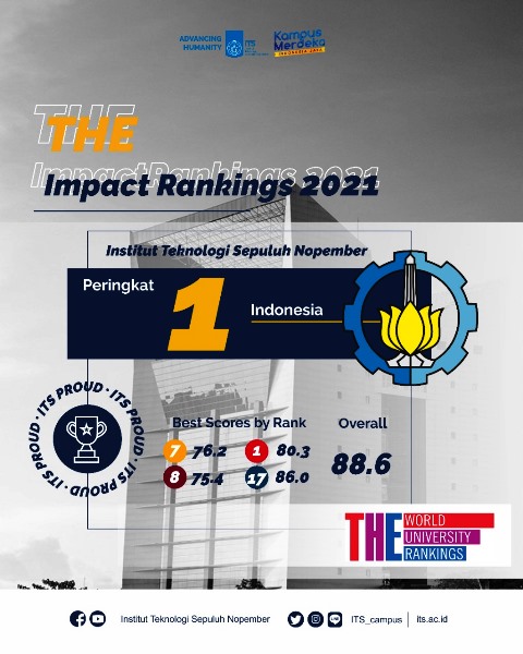 Melesat Tajam, ITS Peringkat 1 Indonesia dan 64 Dunia pada THE Impact Rankings 2021