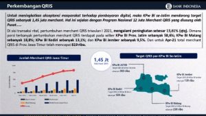 BI Kinerja Ekonomi Jatim Akan Terus Membaik di Triwulan II/2021
