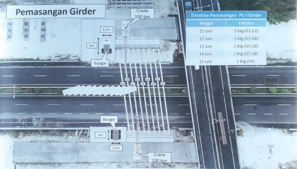 Jasa Marga Mulai Pemasangan Girder di Km 9 Jalur A dan B