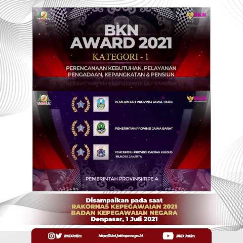 Buah Kerja Keras Seluruh ASN, Jatim Borong Dua Penghargaan BKN Award 2021