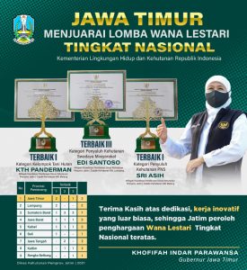 Kembali Terima Penghargaan, Gubernur Khofifah: Wujud Menjaga Lingkungan dan Pengelolaan Hutan