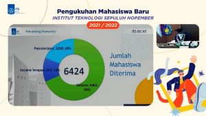 Rektor ITS Kukuhkan 6.424 Mahasiswa Baru