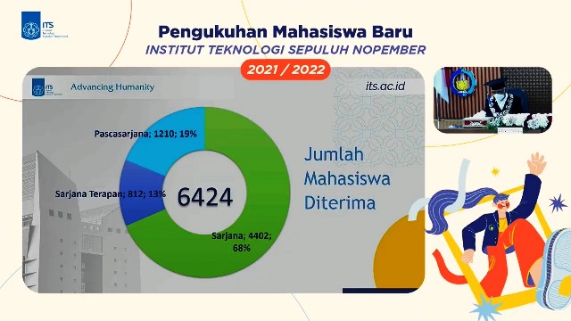 Rektor ITS Kukuhkan 6.424 Mahasiswa Baru