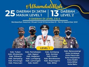 Pemprov Jatim: 25 Kabupaten/Kota Level 1 dan 13 Kabupaten/Kota Level 2