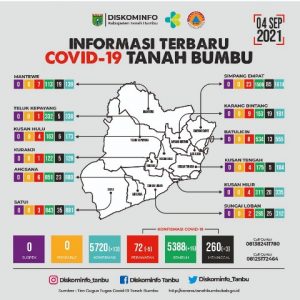 Kasus Terkonfirmasi Positif di Wilayah Tanah Bumbu Bertambah 13 Orang