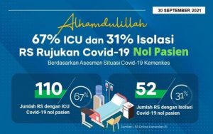 RS Lapangan Indrapura Pertama Kalinya Menjadi Nol Pasien