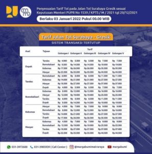 Per 3 Januari 2022 Dilakukan Penyesuaian Tarif Jalan Tol Surabaya-Gresik