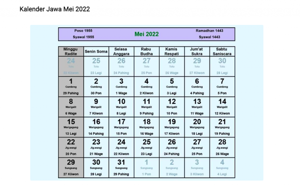 Hari Raya Idhul Fitri 2022 Jatuh Pada Hari Senin Pon 2 Mei 2022, Apa Maknanya?