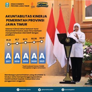 Tahun Kelima Jatim Raih Predikat BB untuk Indeks Reformasi Birokrasi