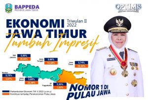 Kinerja Ekonomi Jatim Triwulan II 2022 Year On Year Tertinggi Se-Pulau Jawa,  Diatas Rata-Rata Nasional