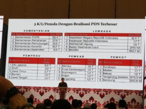 Belanja UMK dan PDN Surabaya Terbesar se-Indonesia, Wali Kota Eri Cahyadi: Ini Soal Keberpihakan