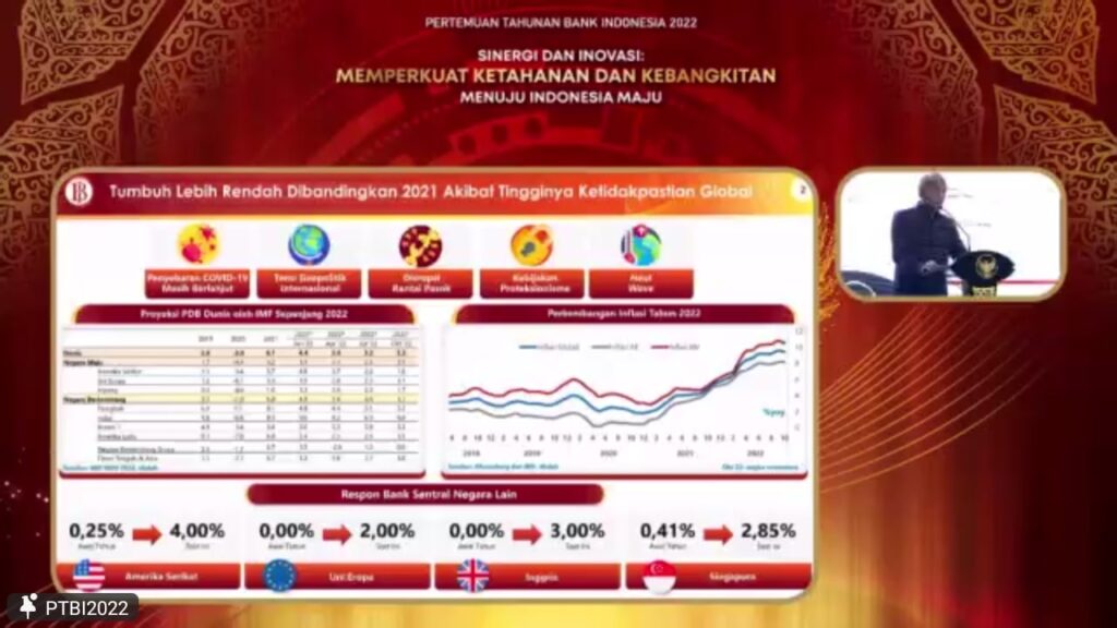Bank Indonesia Optimis Ekonomi Jatim Tumbuh 4,9% – 5,3% di 2023