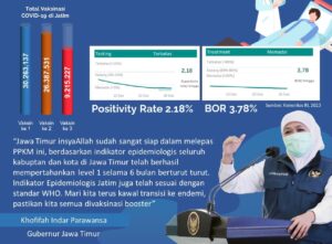 PPKM Berakhir, Gubernur Khofifah: Mari Kawal Transisi ini Untuk Jatim Yang Sehat dan Hebat