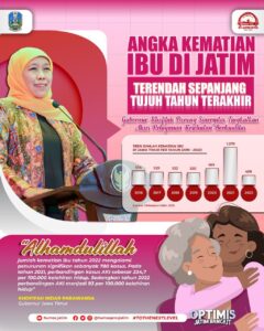 Angka Kematian Ibu di Jatim Terendah Sepanjang Tujuh Tahun Terakhir