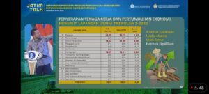Wagub Emil : Kesejahteraan Petani Ada di Maksimalisasi Hulu Hilir Sektor Pertanian