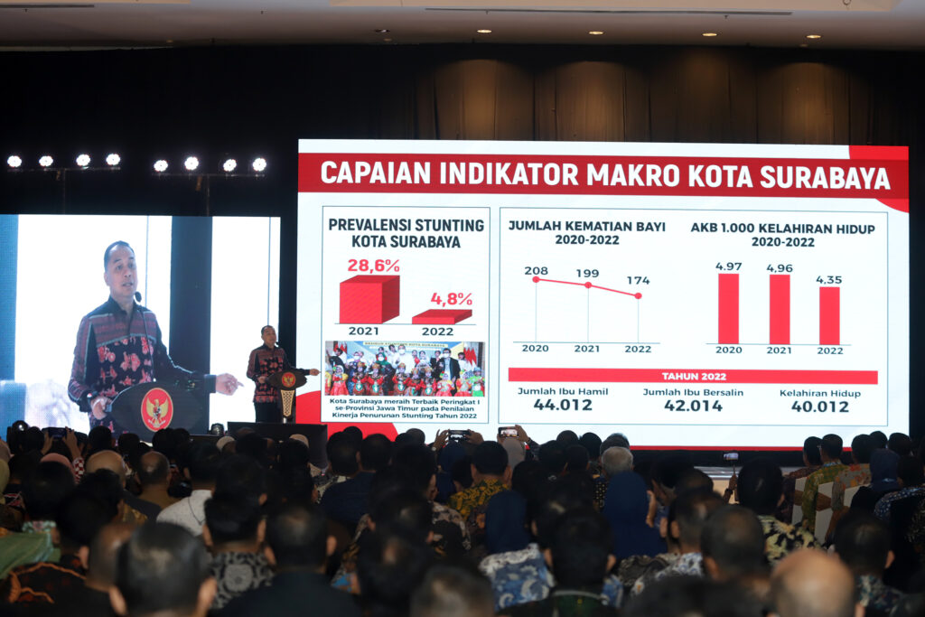 Buka Forum Smart City Nasional 2023, Wali Kota Eri Cahyadi Paparkan Sistem Pelayanan Pemerintah Berbasis Digital