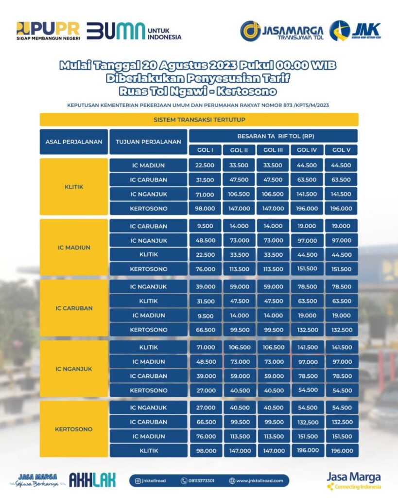 Mulai 20 Agustus 2023 Pukul 00.00 WIB, Diberlakukan Penyesuaian Tarif Ruas Jalan Tol Ngawi-Kertosono