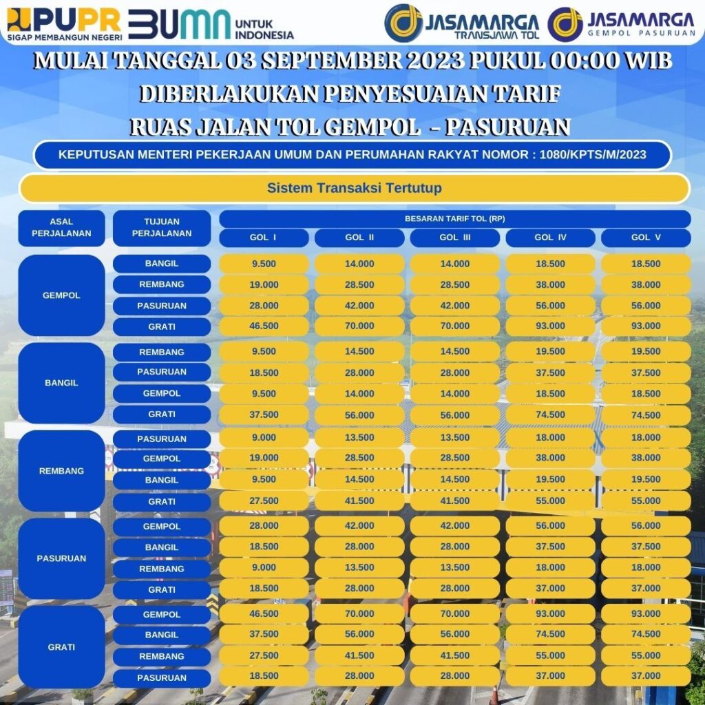 Diberlakukan Penyesuaian Tarif Ruas Jalan Tol Gempol-Pasuruan Per 3 September 2023 Pukul 00.00 WIB