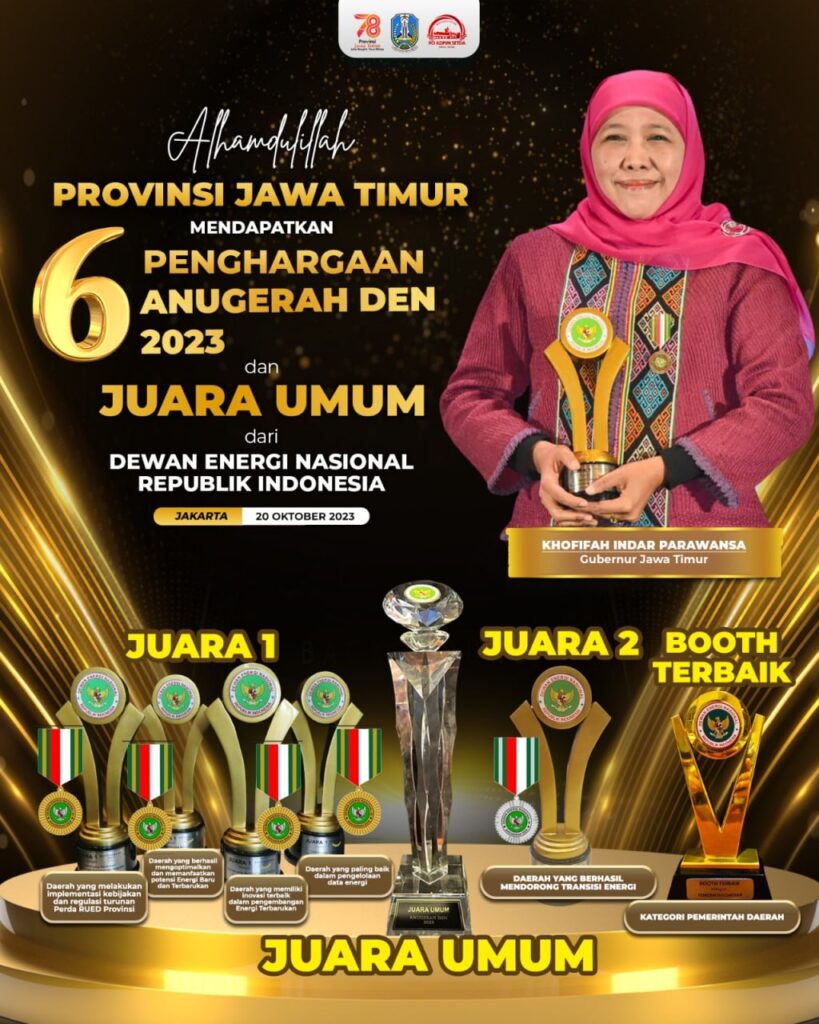 Jatim Juara Umum Anugerah DEN 2023 dengan Borong 6 Penghargaan