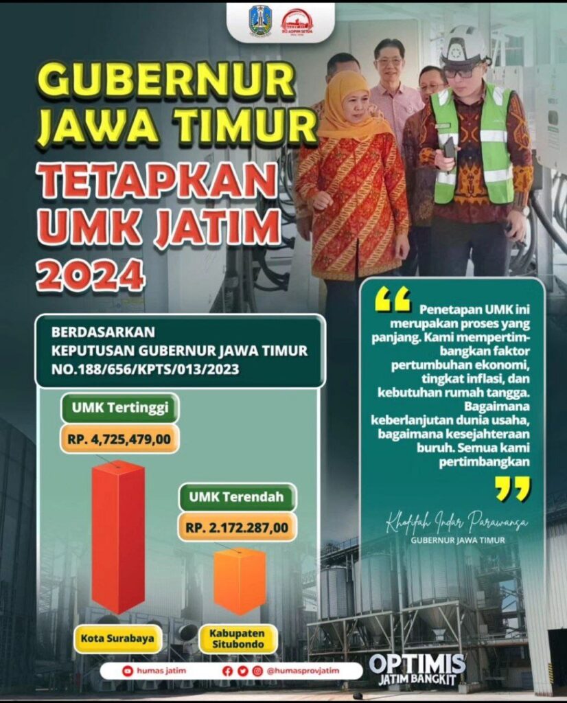 Gubernur Khofifah Tetapkan UMK Jatim 2024