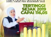 NTP Jatim Desember 2023 Tertinggi Sejak 2019 Capai 116,05