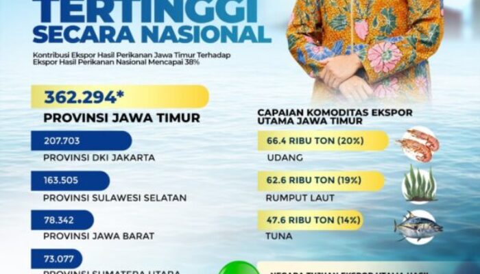 Gubernur Khofifah Optimis Peningkatan Kemandirian Pangan Tercapai