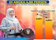 Tingkat Pengangguran Terbuka Jatim Turun Signifikan di Angka 4,88 Persen