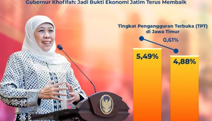 Tingkat Pengangguran Terbuka Jatim Turun Signifikan di Angka 4,88 Persen