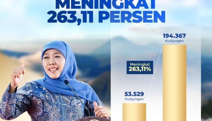 Kunjungan Wisman Ke Jatim Meningkat 263,11 persen