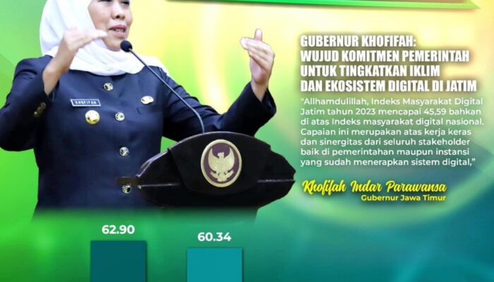 Lampaui Nasional, Indeks Masyarakat Digital Jatim Tahun 2023 Capai 45,59