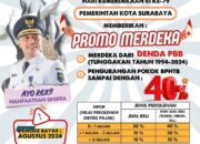 Promo Merdeka, Kesempatan Emas Bagi Warga Surabaya Bebas Sanksi dan Pengurangan Pokok BPHTB hingga 40 Persen!