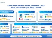 Astra Financial Tutup GIIAS 2024 Tangerang dengan Kinerja Positif