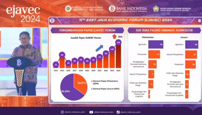 EJAVEC Forum 2024: Lahirkan Ide Inovatif untuk Perkuat Ekonomi Jatim