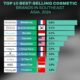 Dua Brand Lokal Masuk Top 10 Terlaris di Asia Tenggara: Wardah dan Make Over