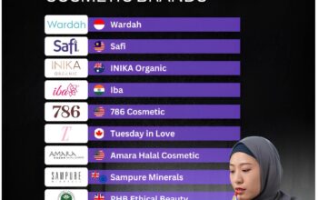 Wardah Jadi Merek Kosmetik Halal Terfavorit Global, Ungguli Kompetitor Dunia
