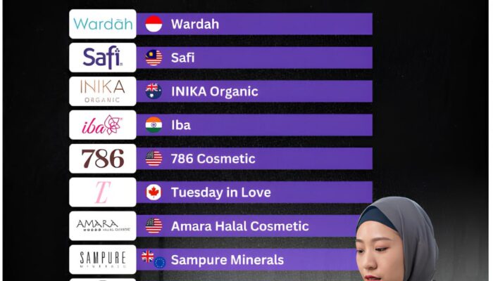Wardah Jadi Merek Kosmetik Halal Terfavorit Global, Ungguli Kompetitor Dunia